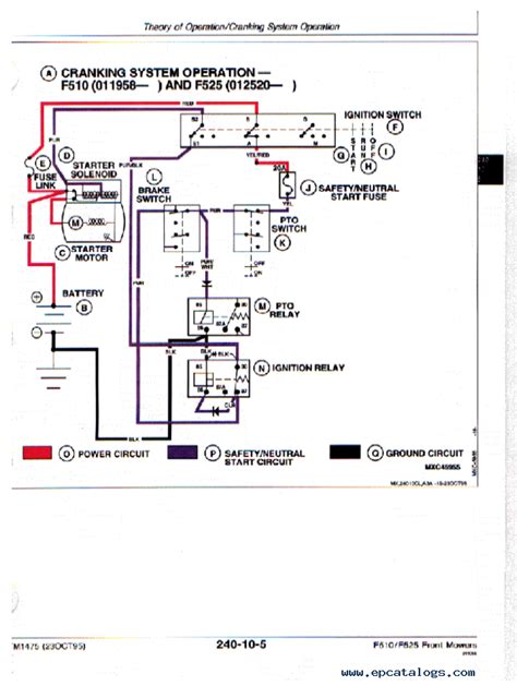 Diagram 1992 John Deere F525 Lawn And Garden Wiring Diagram
