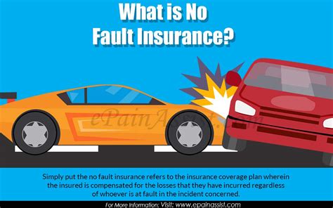 What Is No Fault Insurance