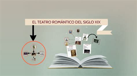 Teatro Romantico Del Siglo Xix By Esteban Montoya