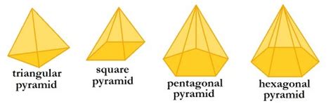 Pyramids Three Dimensional Objects Michael Fletcher University Of