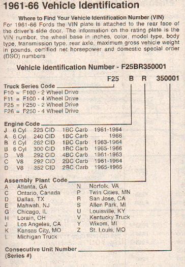 Part numbers used for ordering and inventory purposes, and marked on parts boxes, tags and labels should not be confused with engineering or. Can you teach me to decode my vin? - Ford Truck ...