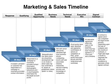 Marketing Plan Timeline Templates 4 Free Pdf Excel And Word