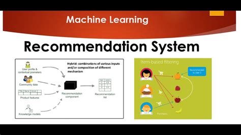 Recommendation Systems Using Machine Learning Youtube