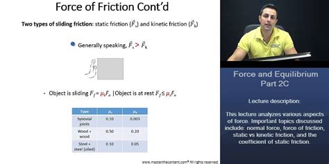 Mcat Force Of Friction Normal Force Coefficient Of Friction Static