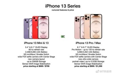 Apple Iphone 13 W Czterech Odsłonach Co O Nich Wiemy