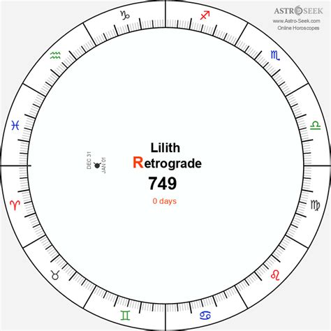 Lilith Retrograde 749 Calendar Dates Astrology Online