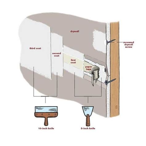 What do you think of this diy repair? How to mud drywall joints - IF we ever redo the basement ...