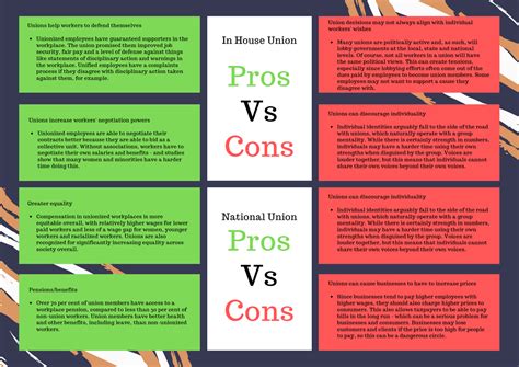 In House And National Union Pros And Cons Unionized Employees Have