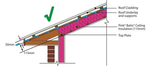 Galvanized roof truss fast assembled steel roof truss cold. skillion roof plan - Google Search | Roof design, Skillion ...