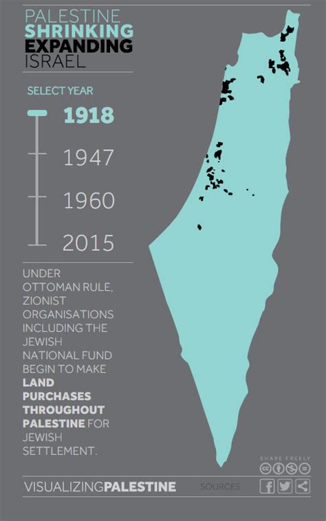 It is impossible to understand the israel palestine conflict without understanding its context. Map of Israel and Palestine