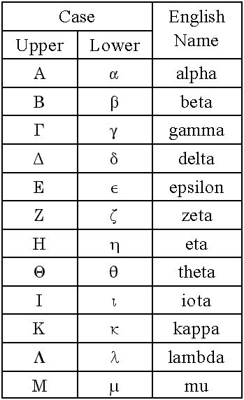 Kompliment Heiligtum Alternative Greek Alphabet Upper And Lower Case