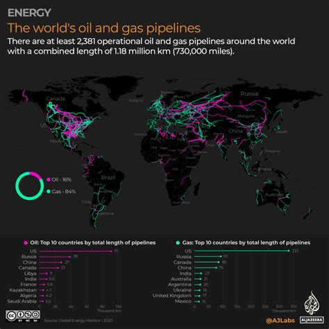 Mapping The Worlds Oil And Gas Pipelines Infographic News Al