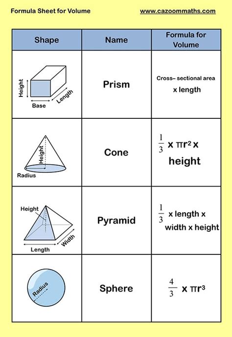Solid Figures Worksheets With Answers 3d Shapes For Grade 5 Faces