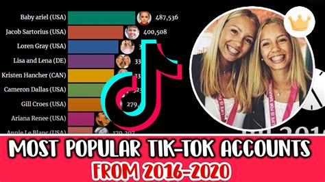 Most Popular Tik Tok Accounts 2016 2020 Popular Tik Tokers 2020 Youtube