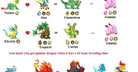 Laser + dandelion [breeding time: ubdb: How To Breed Gummy Dragon 100 Percent