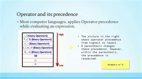 004 Operator Precedence In Java Youtube