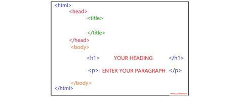 Html And Html Structure Gambaran