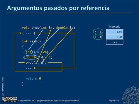 Ppt La Abstracción Procedimental Powerpoint Presentation Free