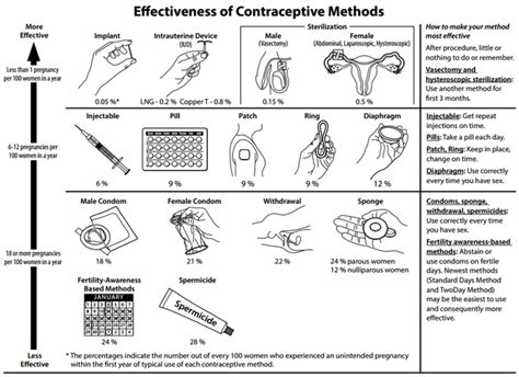 The Birth Control Implant Sexinfo Online
