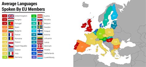 Average Number Of Languages Spoken In Eu Member States X Post R