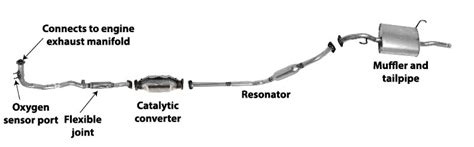 2005 Ford Taurus Exhaust System Diagram Diagram For You