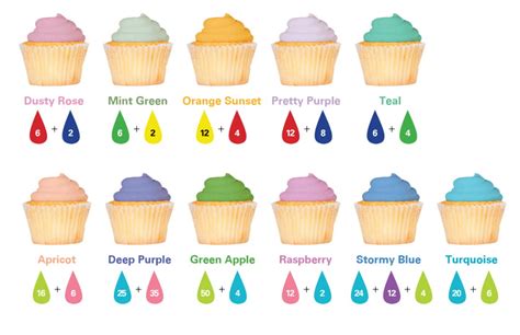 (and keep your icing tasting sweet instead of bitter!) see more of my color palettes and formulas here! Frosting and Flavor Color Guide | McCormick