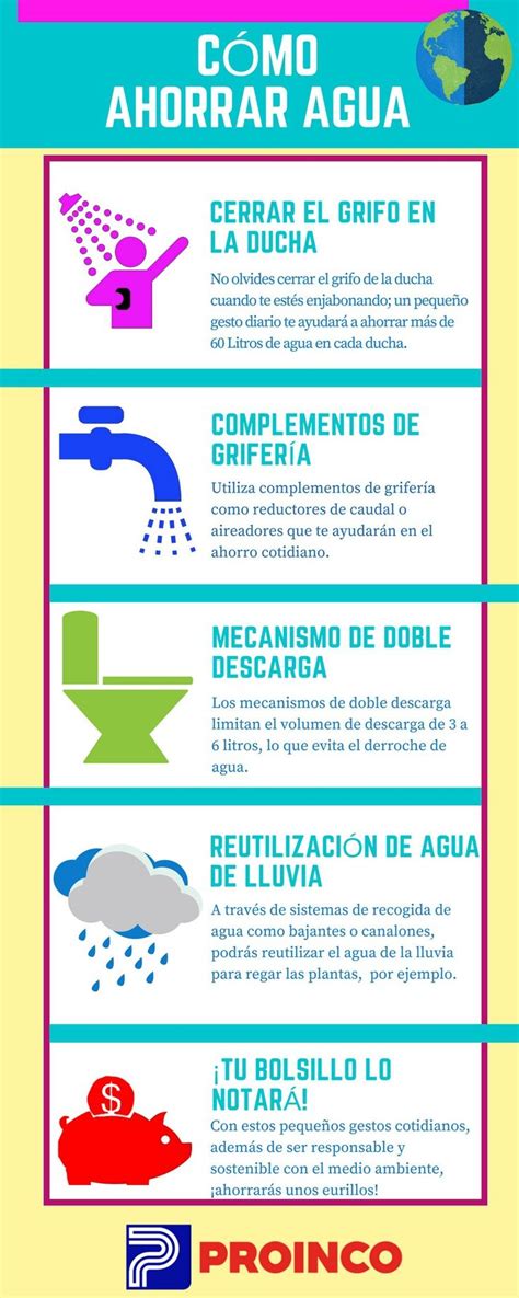 Infografía De Cómo Ahorrar Agua En Casa Ahorro De Agua Como Ahorrar