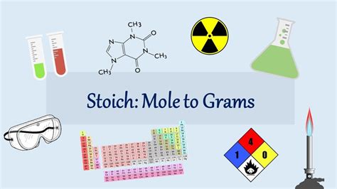 Basic moles to grams stoichiometry calculations. Stoichiometry: Mole to Grams - YouTube