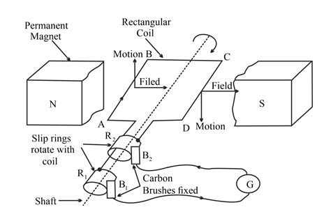 Give The Principle On Which Ac Generator Works With Schematic Diagram