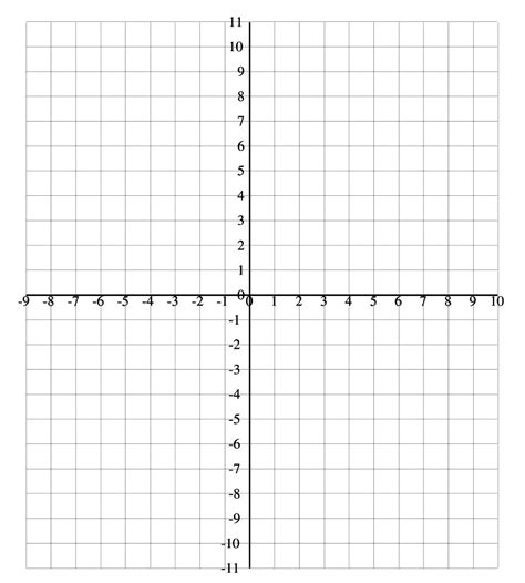 Coordinate Graph Paper Printable Idistracted