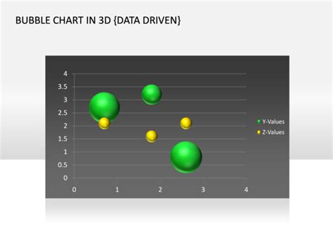 Powerpoint Slide Bubble Chart 3d Green Data Driven Cg 8