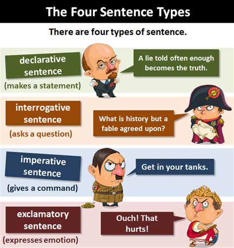 4 Types Of Sentences With Examples Four Types Of Sent