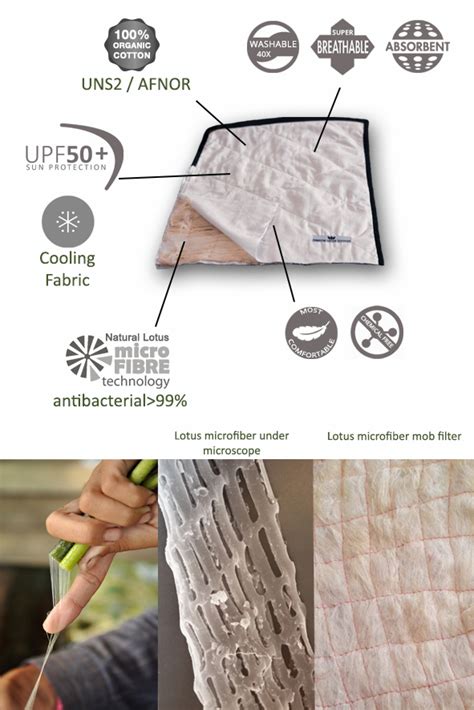 Antimicrobial Fabric ⋆ Samatoa Lotus Textiles ⋆ Ultime Performance