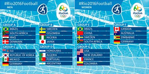 Currently squads for the men's tournament. Groups named for men and women's soccer teams in Rio ...