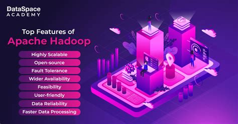 Apache Hadoop Features Modules And Benefits Dataspace Academy