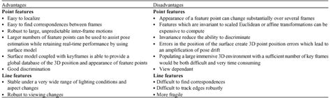 Or, imagine that pacemakers, detectors, and other medical wearable devices can simply be connected through the internet fall is in the air, and that means that euha is upon us once again! Review of Feature Detection Techniques for Simultaneous ...