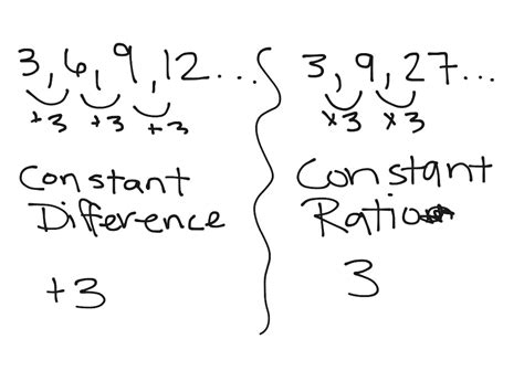 Constant Difference Vs Constant Ratio Math Showme