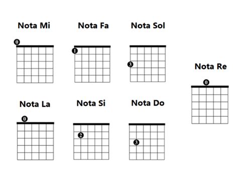 ¿cómo Aprender A Tocar La Guitarra Española En Casa Guía Inicial