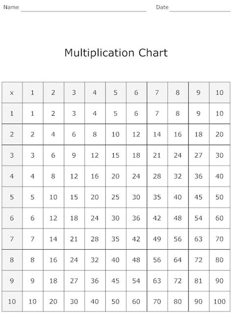 Color Coded Multiplication Chart Printable Pdf