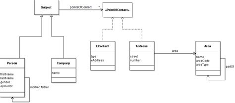 The Domain Model Class Diagram Is Used To Wiring Diagram Database
