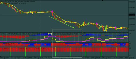 Mt4 templates are sets of parameters to configure your chart with your preferences. MACD Stock scalping Strategy voor MT4 (MET DOWNLOADEN)