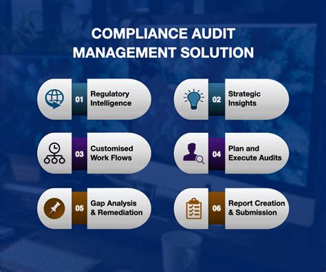 Risk Compliance Audit Management Solution Cams Lawrbit