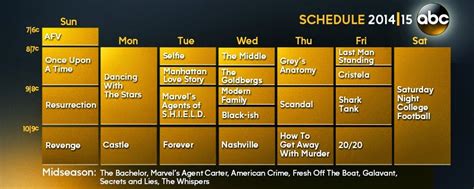 13 NEW SERIES for ABC, 2014-2015 ABC Schedule