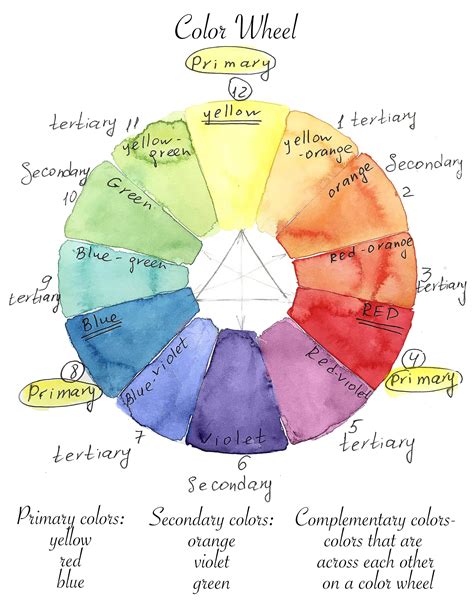 Watercolour Paint Colour Chart