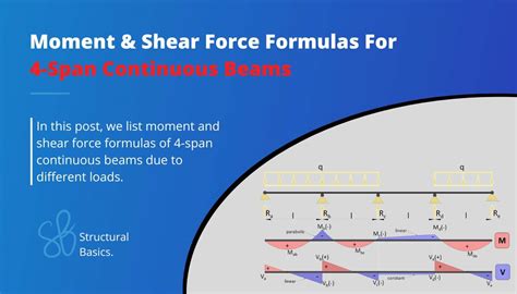 4 Span Continuous Beam Moment And Shear Force Formulas Due To