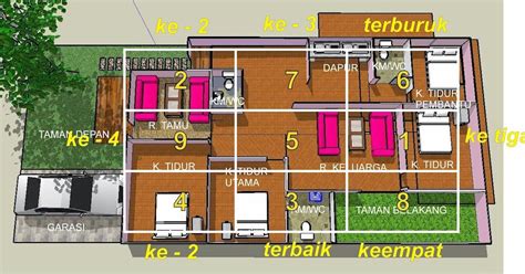 Ketiga warna ini terhubung dengan elemen kayu dalam feng shui, yang melambangkan pertumbuhan, vitalitas, dan awal yang baru. Interior Kamar Tidur Menurut Feng Shui Terupdate Saat Ini