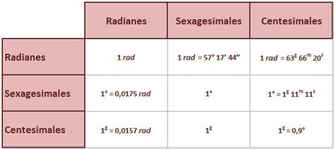 Unidades De Medida De ángulos