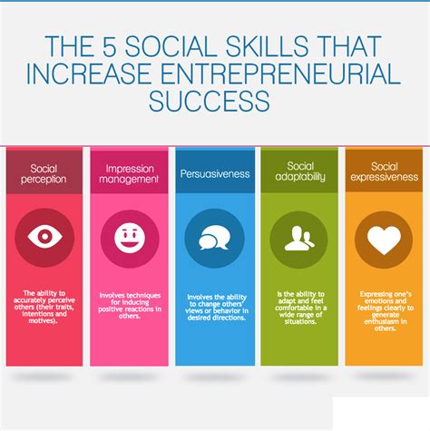 The 5 Social Skills That Increase Entrepreneurial Success Welcome