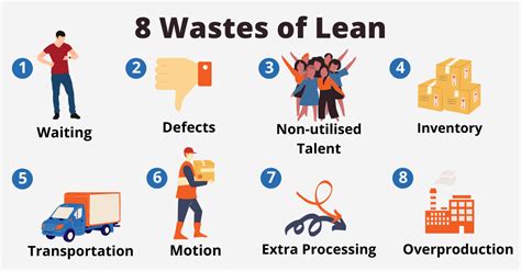 Eight Types Of Waste Lean Way