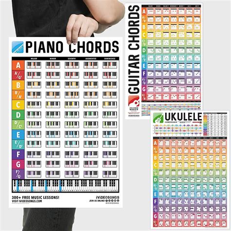Ivideosongs Piano Chords Guitar Chords And Ukulele Chords